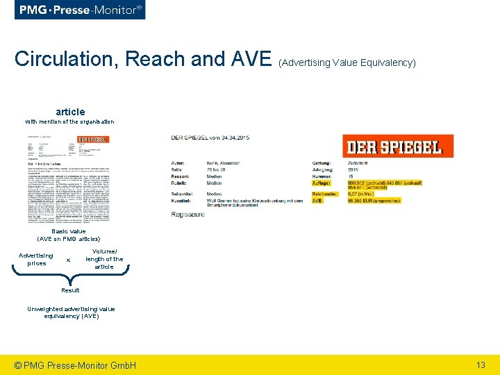 Circulation, Reach and AVE (Advertising Value Equivalency) article with mention of the organisation Basic