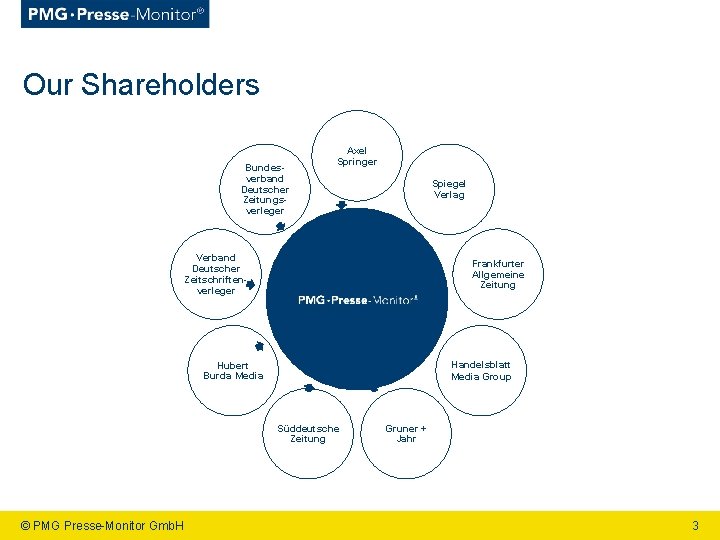 Our Shareholders Bundesverband Deutscher Zeitungsverleger Axel Springer Spiegel Verlag Verband Deutscher Zeitschriftenverleger Frankfurter Allgemeine