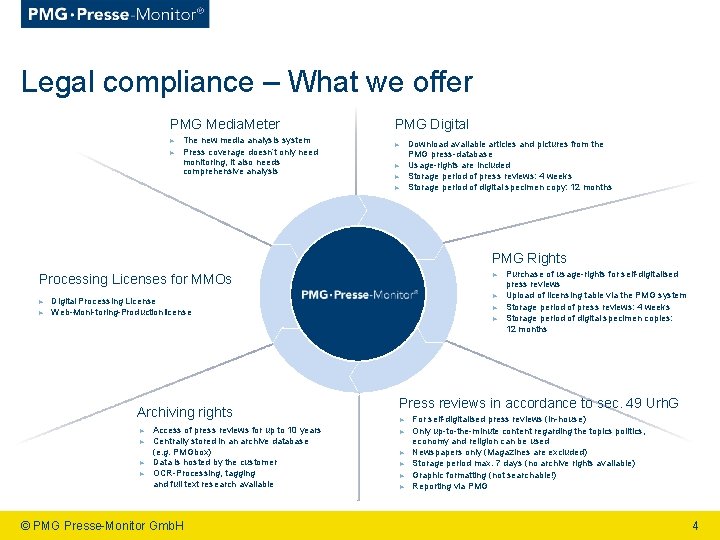 Legal compliance – What we offer PMG Media. Meter ► ► The new media