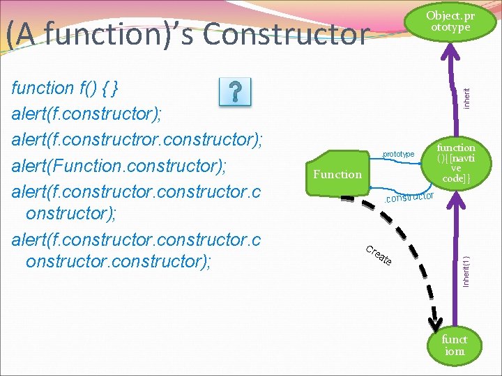Object. pr ototype . prototype Function function (){[navti ve code]} . constructor Cr ea