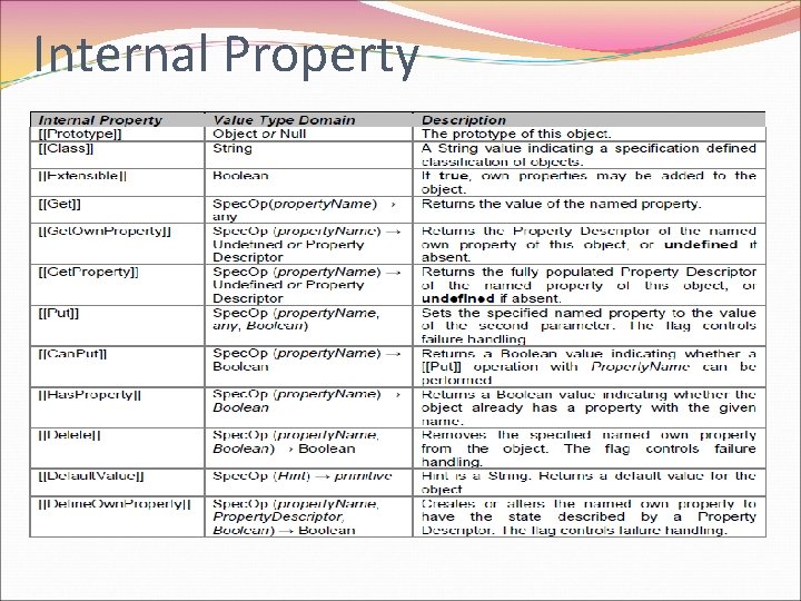 Internal Property 