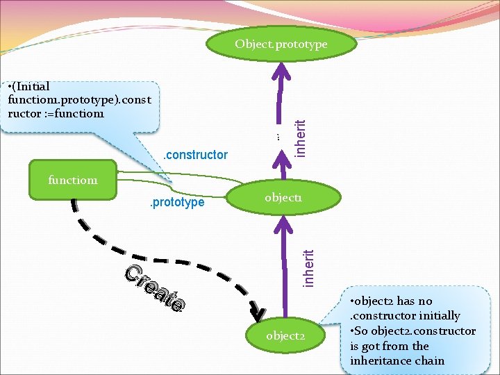  • (Initial function 1. prototype). const ructor : =function 1 … . constructor
