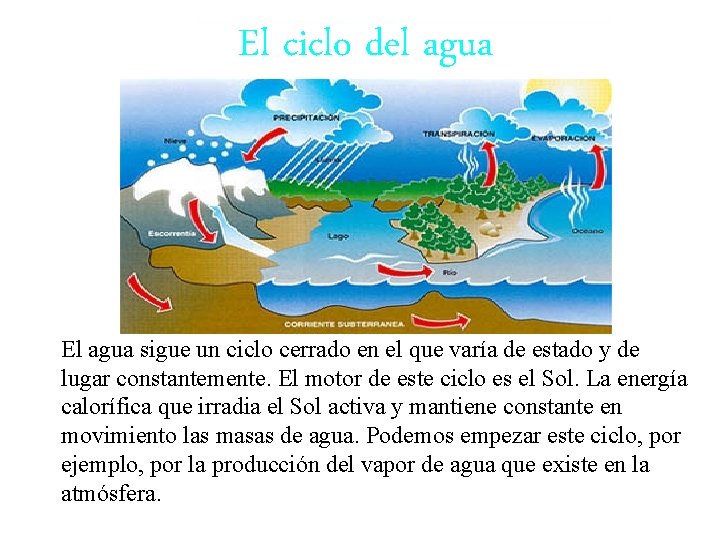 El ciclo del agua El agua sigue un ciclo cerrado en el que varía