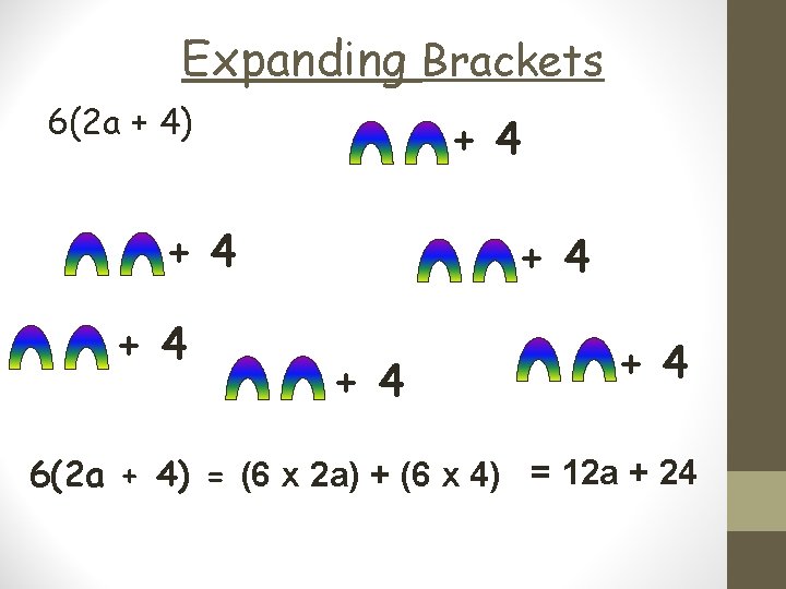 Expanding Brackets 6(2 a + 4) + 4 + 4 + 4 6(2 a