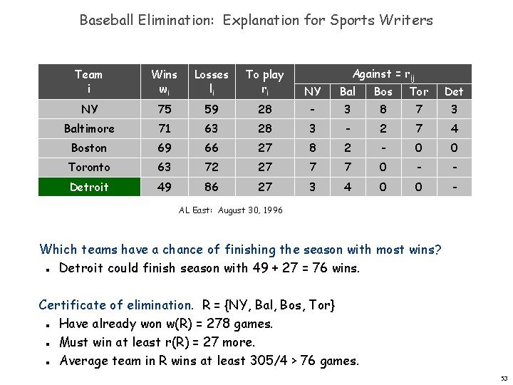 Baseball Elimination: Explanation for Sports Writers Against = rij Team i Wins wi Losses