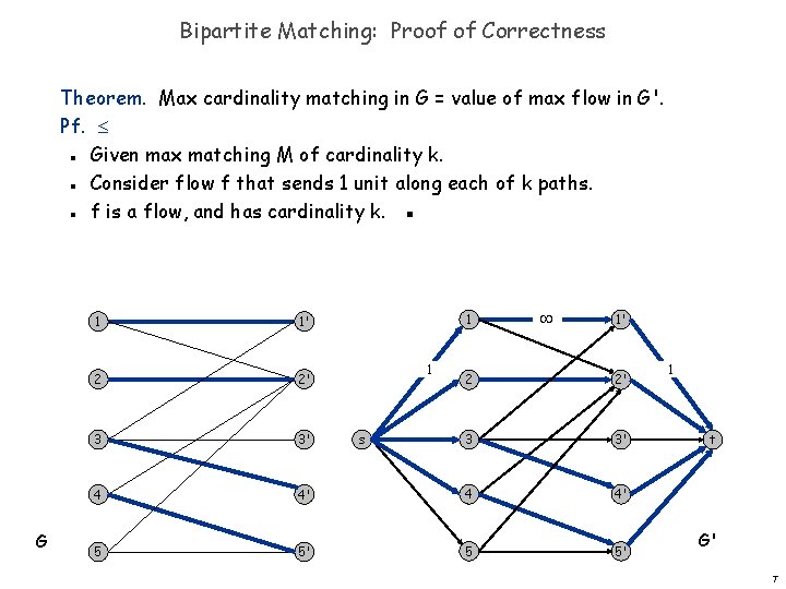 Bipartite Matching: Proof of Correctness Theorem. Max cardinality matching in G = value of