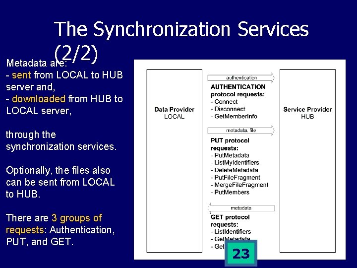 The Synchronization Services (2/2) Metadata are: - sent from LOCAL to HUB server and,