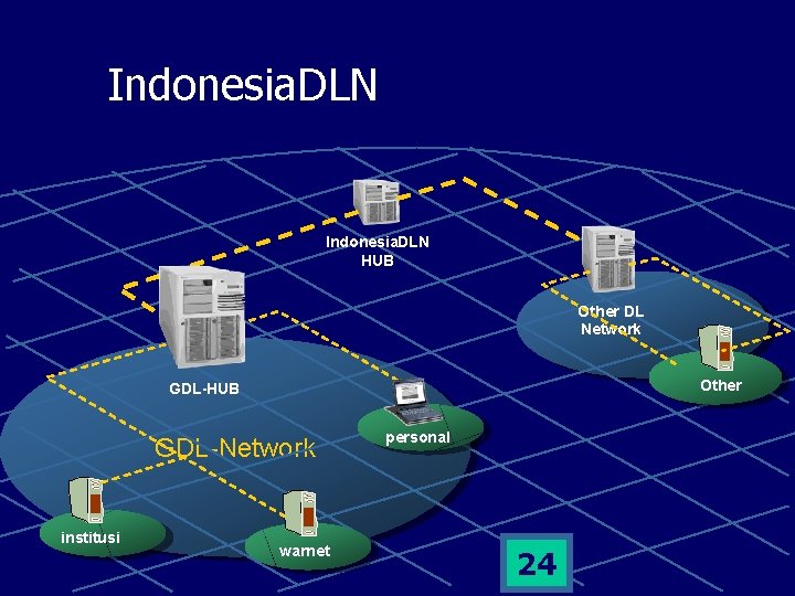 Indonesia. DLN HUB Other DL Network Other GDL-HUB GDL-Network institusi warnet personal 24 