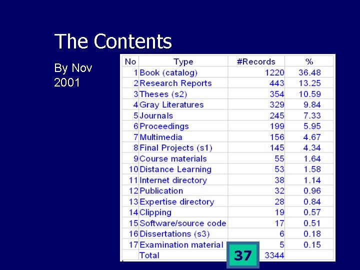 The Contents By Nov 2001 37 