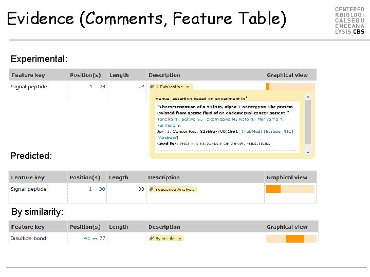 Evidence (Comments, Feature Table) Experimental: Predicted: By similarity: 