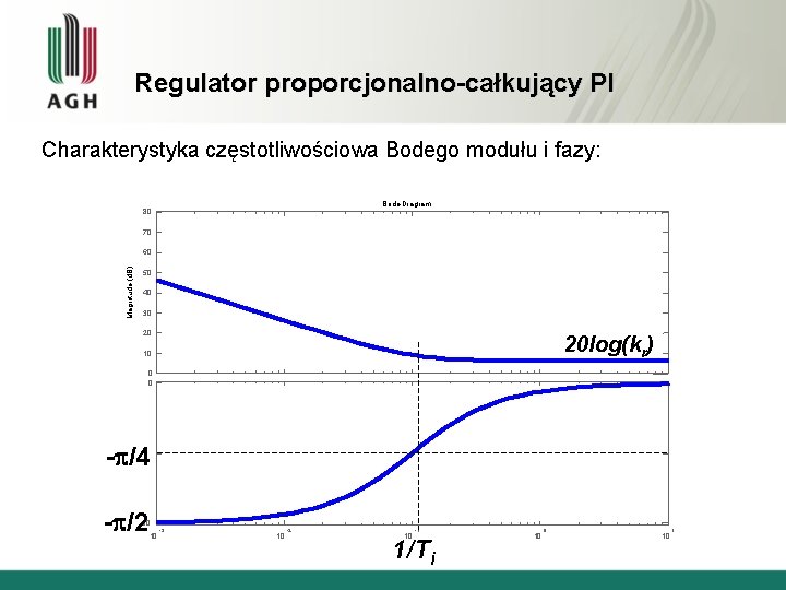 Regulator proporcjonalno-całkujący PI Charakterystyka częstotliwościowa Bodego modułu i fazy: Bode Diagram 80 70 Magnitude