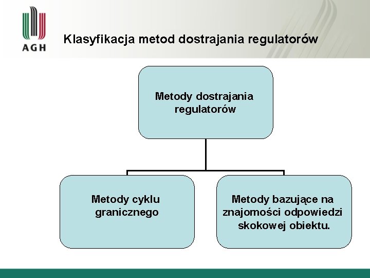 Klasyfikacja metod dostrajania regulatorów Metody cyklu granicznego Metody bazujące na znajomości odpowiedzi skokowej obiektu.