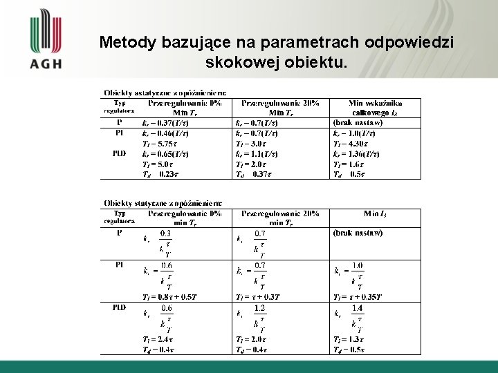 Metody bazujące na parametrach odpowiedzi skokowej obiektu. 