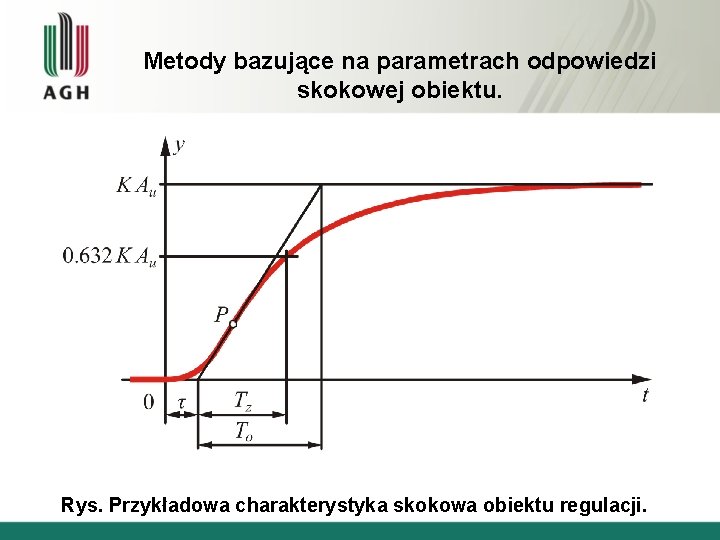 Metody bazujące na parametrach odpowiedzi skokowej obiektu. Rys. Przykładowa charakterystyka skokowa obiektu regulacji. 