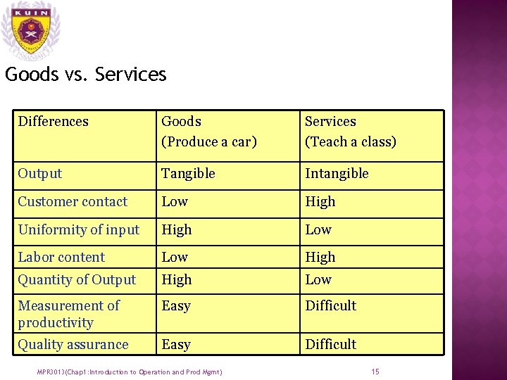 Goods vs. Services Differences Goods (Produce a car) Services (Teach a class) Output Tangible