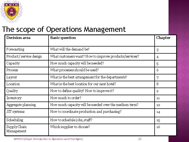 The scope of Operations Management Decision area Basic question Chapter Forecasting What will the