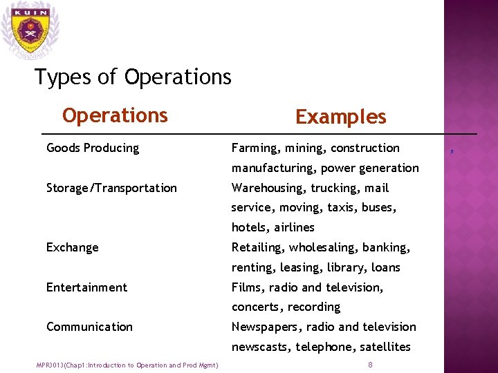 Types of Operations Goods Producing Examples Farming, mining, construction manufacturing, power generation Storage/Transportation Warehousing,