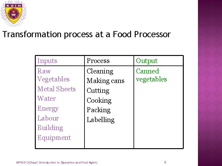 Transformation process at a Food Processor Inputs Process Output Raw Vegetables Metal Sheets Water