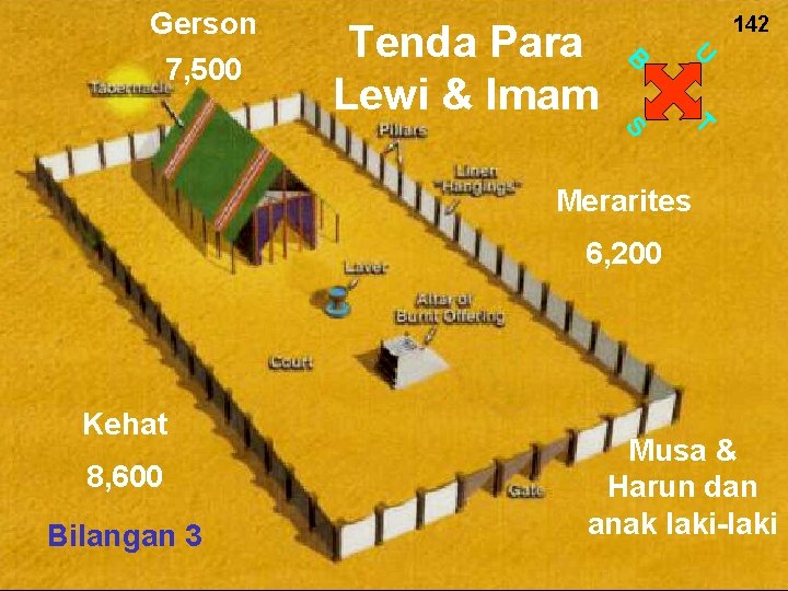 Gerson 7, 500 Tenda Para Lewi & Imam B U S T 142 Merarites