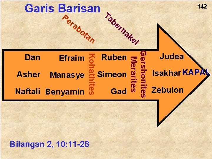 Garis Barisan T Pe ab e ra bo ta Asher Manasye Naftali Benyamin n