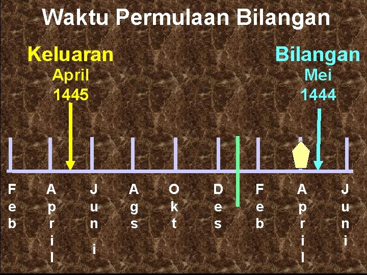 Waktu Permulaan Bilangan F e b Keluaran Bilangan April 1445 Mei 1444 A p