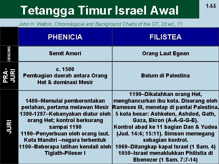 Tetangga Timur Israel Awal 144 FILISTEA ORIGINS Semit Amori Orang Laut Egean c. 1500