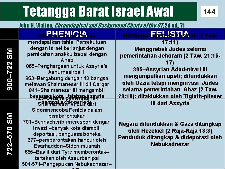 Tetangga Barat Israel Awal 144 John H. Walton, Chronological and Background Charts of the