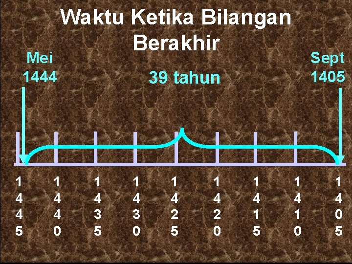 Mei 1444 1 4 4 5 Waktu Ketika Bilangan Berakhir 1 4 4 0