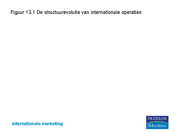 Figuur 13. 1 De structuurevolutie van internationale operaties Internationale marketing 