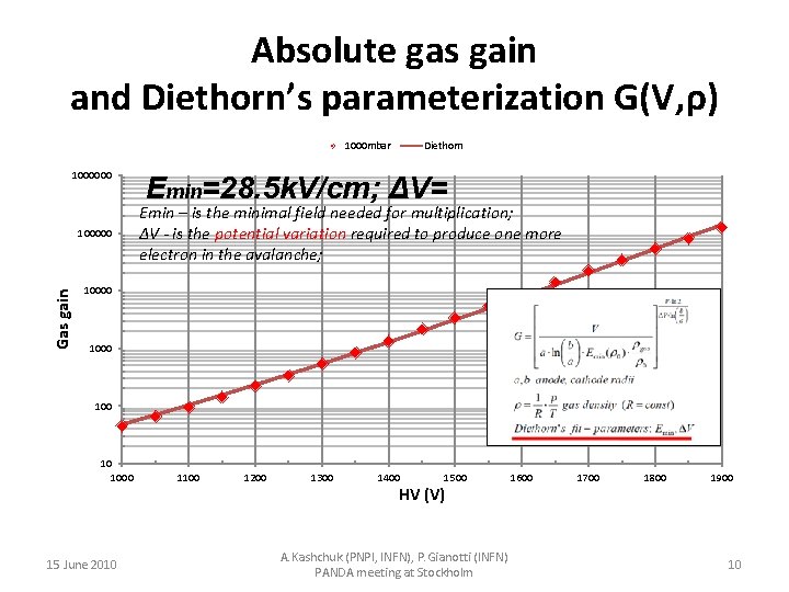 Absolute gas gain and Diethorn’s parameterization G(V, ρ) 1000 mbar 1000000 Gas gain 100000