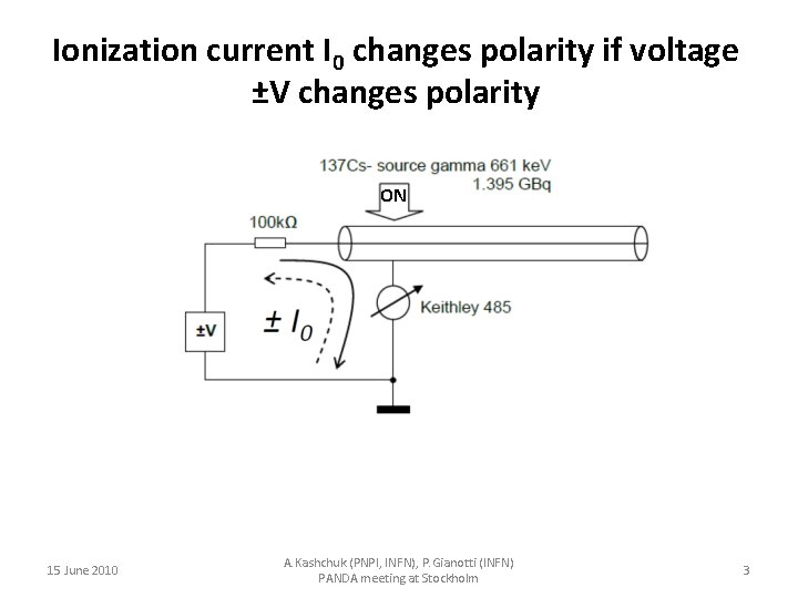 Ionization current I 0 changes polarity if voltage ±V changes polarity ON 15 June