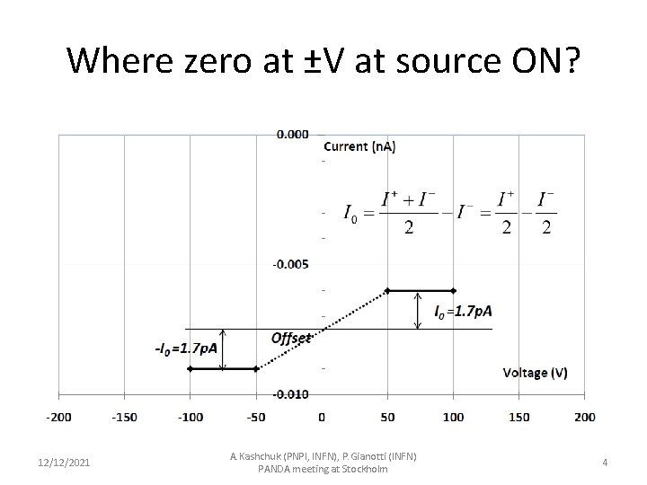 Where zero at ±V at source ON? 12/12/2021 A. Kashchuk (PNPI, INFN), P. Gianotti