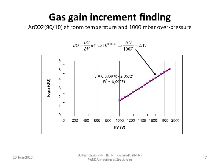 Gas gain increment finding Ar. CO 2(90/10) at room temperature and 1000 mbar over-pressure
