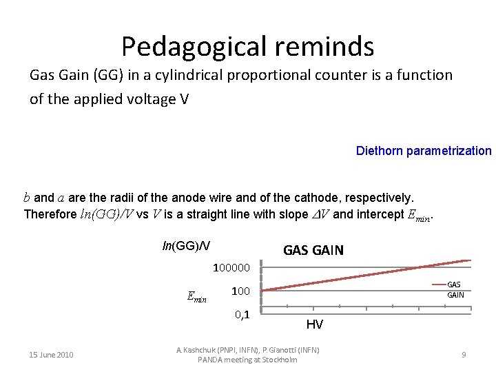 Pedagogical reminds Gain (GG) in a cylindrical proportional counter is a function of the