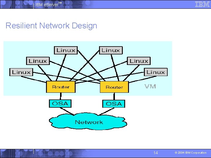 IBM e. Server™ Resilient Network Design 14 © 2004 IBM Corporation 