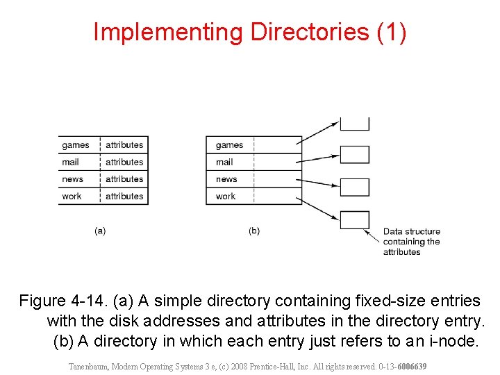 Implementing Directories (1) Figure 4 -14. (a) A simple directory containing fixed-size entries with