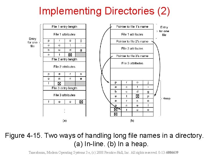Implementing Directories (2) Figure 4 -15. Two ways of handling long file names in