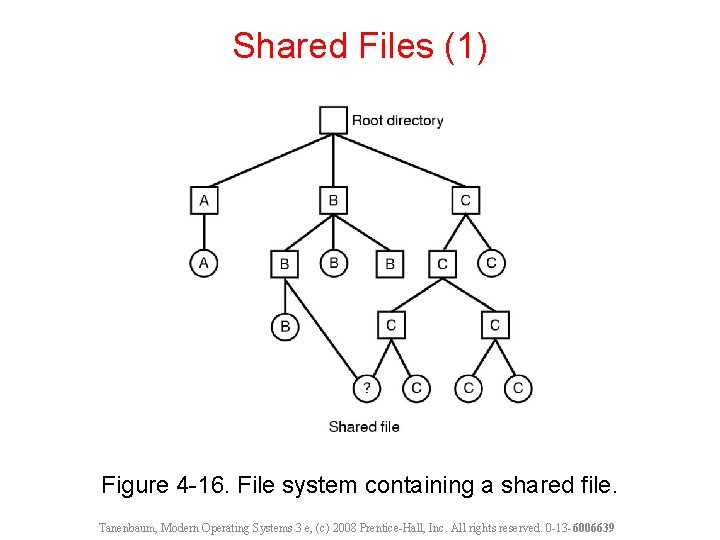 Shared Files (1) Figure 4 -16. File system containing a shared file. Tanenbaum, Modern