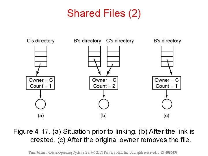 Shared Files (2) Figure 4 -17. (a) Situation prior to linking. (b) After the