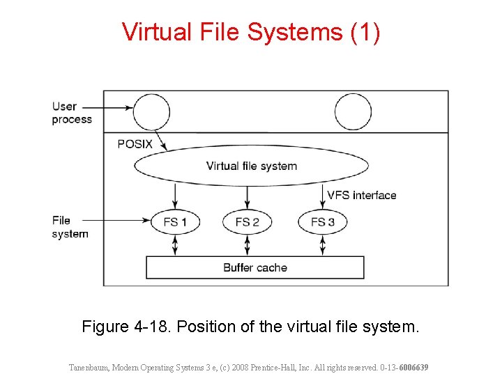 Virtual File Systems (1) Figure 4 -18. Position of the virtual file system. Tanenbaum,