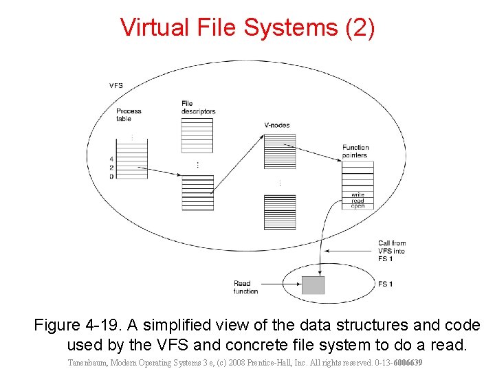 Virtual File Systems (2) Figure 4 -19. A simplified view of the data structures