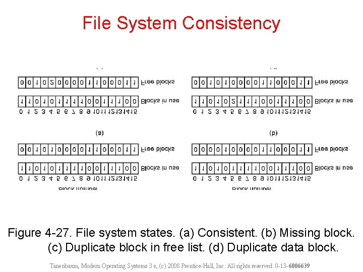 File System Consistency Figure 4 -27. File system states. (a) Consistent. (b) Missing block.