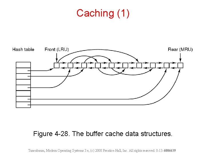 Caching (1) Figure 4 -28. The buffer cache data structures. Tanenbaum, Modern Operating Systems