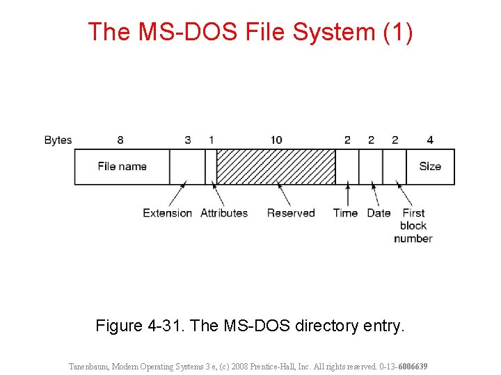 The MS-DOS File System (1) Figure 4 -31. The MS-DOS directory entry. Tanenbaum, Modern