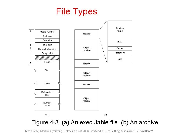 File Types Figure 4 -3. (a) An executable file. (b) An archive. Tanenbaum, Modern