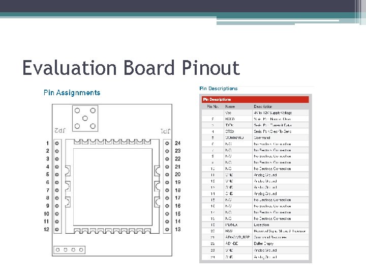 Evaluation Board Pinout 