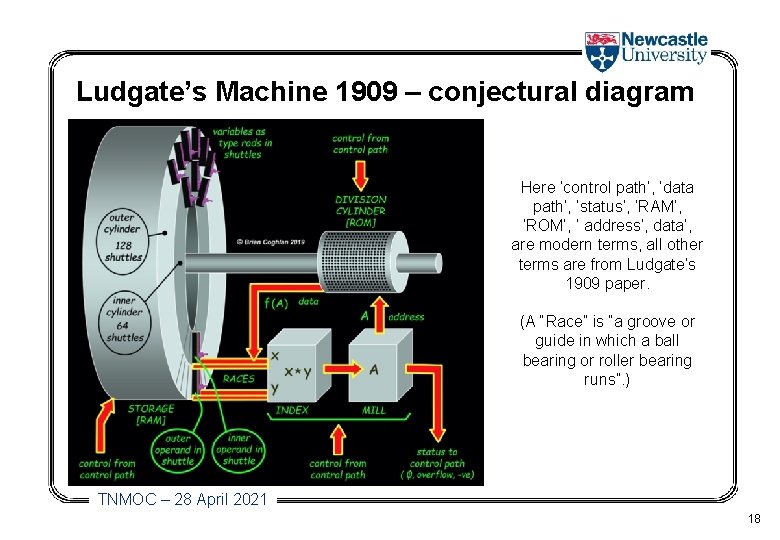 Ludgate’s Machine 1909 – conjectural diagram Here ‘control path’, ‘data path’, ‘status’, ‘RAM’, ‘ROM’,