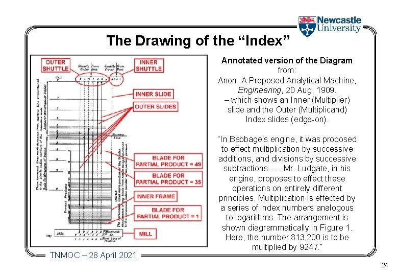 The Drawing of the “Index” Annotated version of the Diagram from: Anon. A Proposed