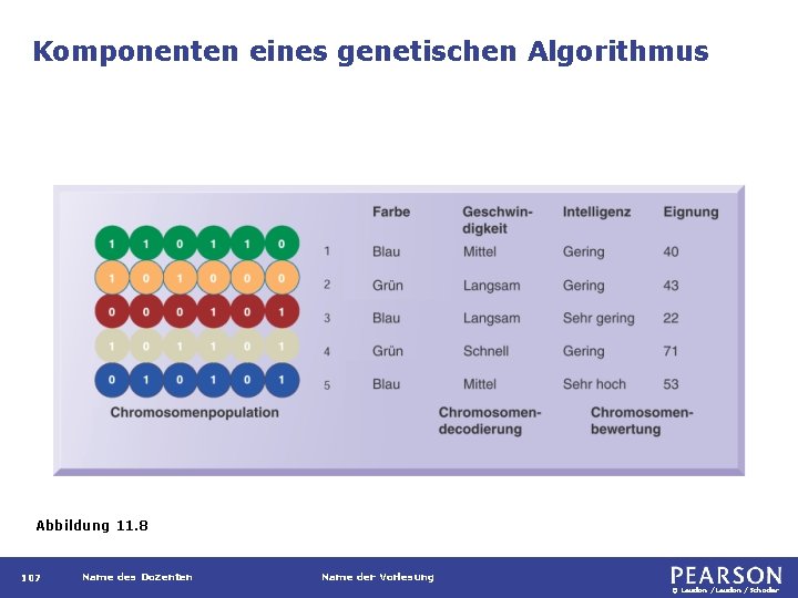 Komponenten eines genetischen Algorithmus Abbildung 11. 8 107 Name des Dozenten Name der Vorlesung