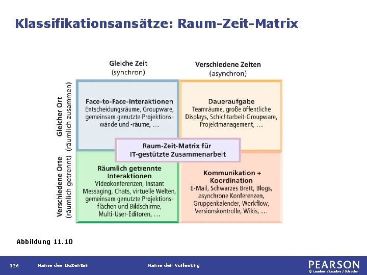 Klassifikationsansätze: Raum-Zeit-Matrix Abbildung 11. 10 126 Name des Dozenten Name der Vorlesung © Laudon